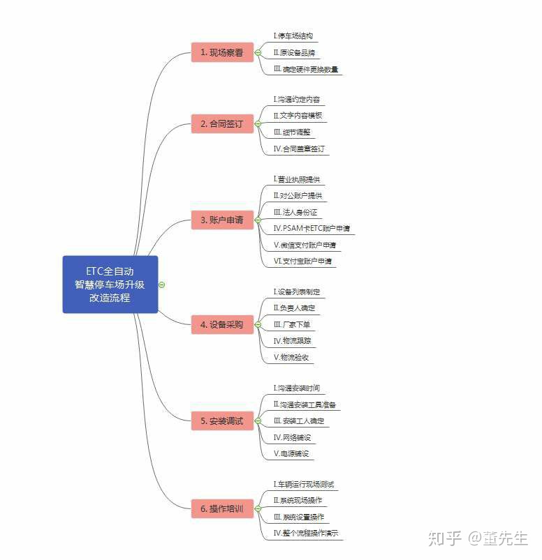 流程1.jpg